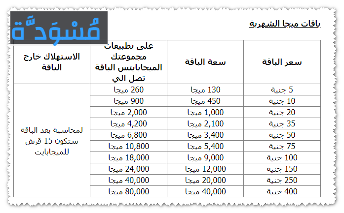 باقات النت الشهرية