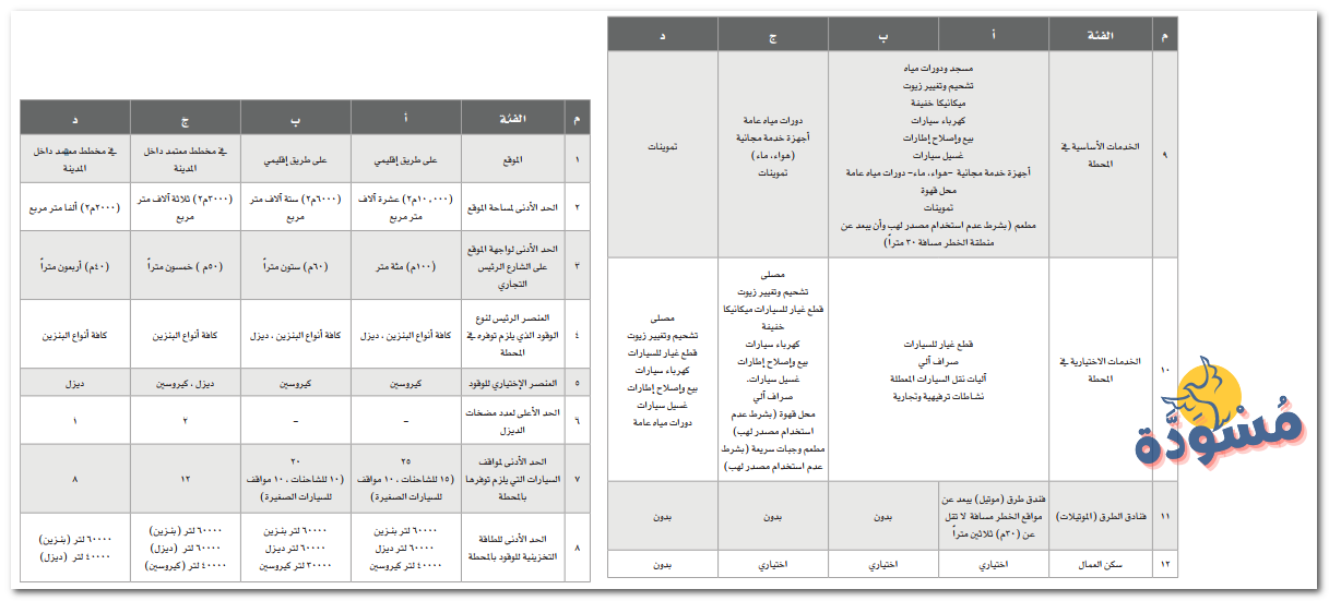 فئات محطة البنزين